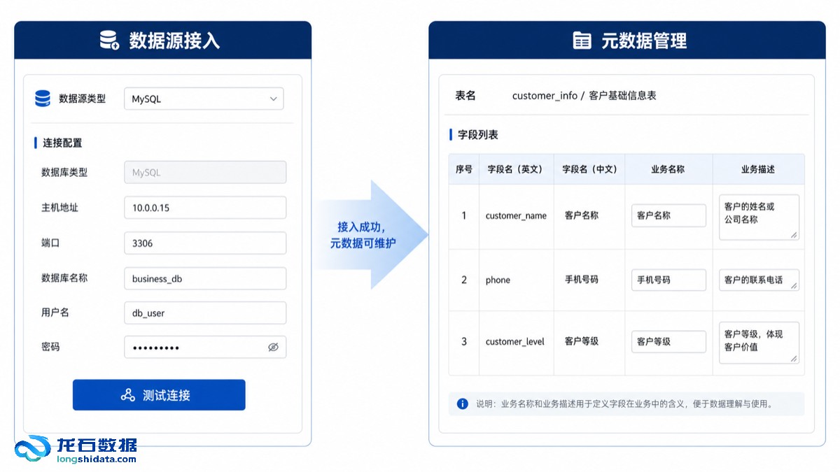 数据源接入与元数据管理