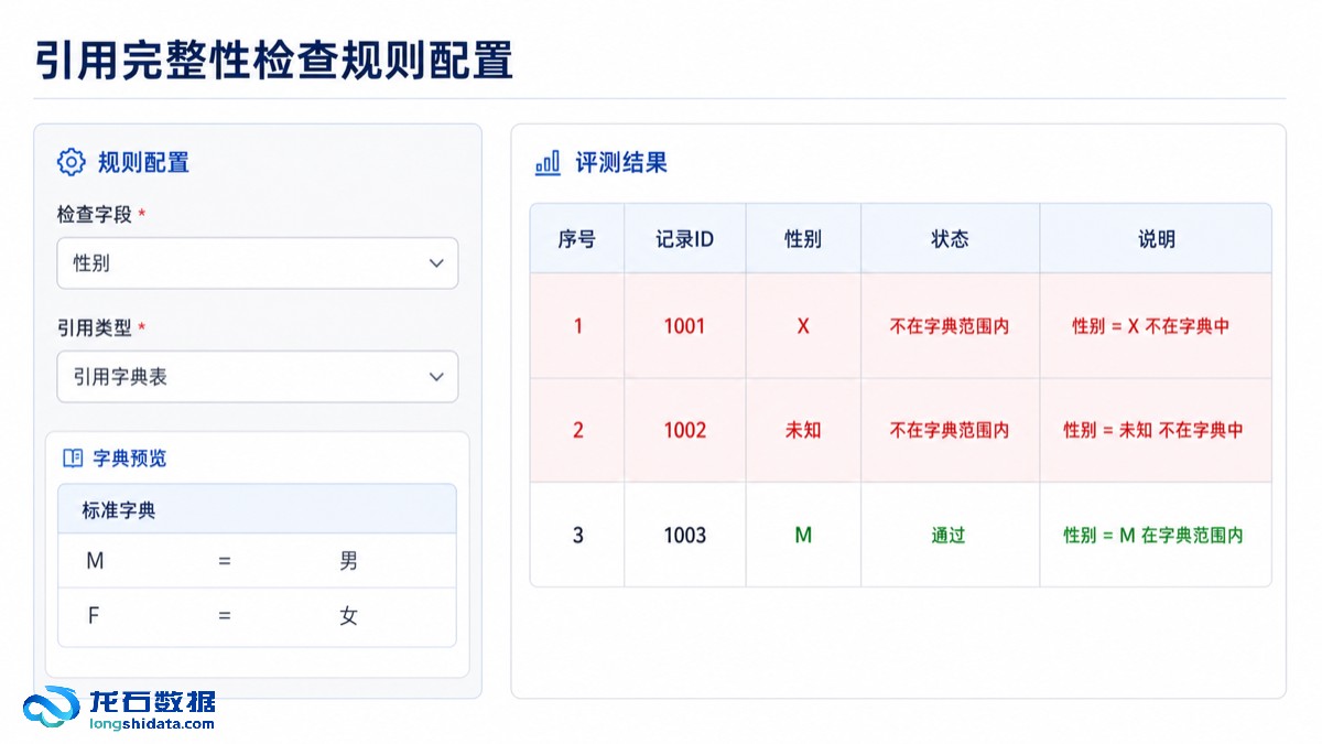 引用完整性检查规则配置