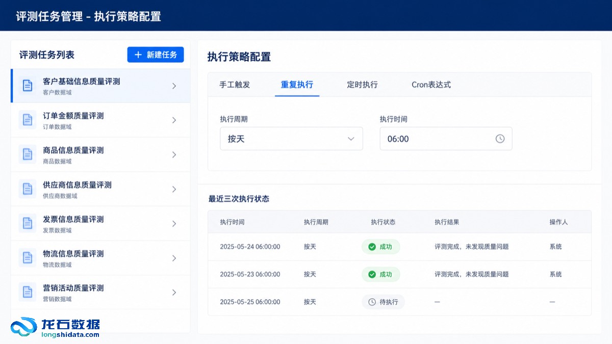 评测任务执行策略配置